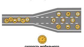 Билайн как 4G: высокоскоростной интернет для ваших потребностей в Окей