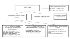 Что такое оформление субсидии в Black Rusha в Окей