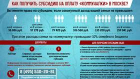 Что входит в ЖКХ для субсидии в Окей