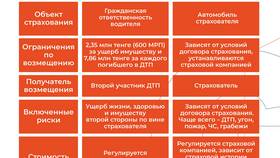 Что выгоднее: страховая или альтернативные варианты? в Окей