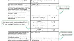 Что заполняют в паспорте в Окей