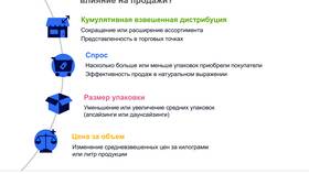 Факторы в инвестициях: что это и как они влияют в Окей