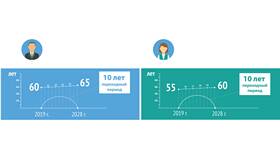 Изменения в пенсионной системе в 2020 году в Окей