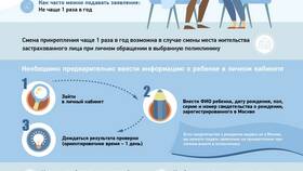 Кабинет выдачи справок: что делает в Окей