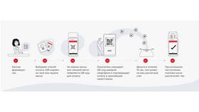 Как быстро работает Система Быстрых Платежей (СБП) в Окей