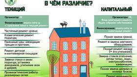 Как оплатить капитальный ремонт в Окей