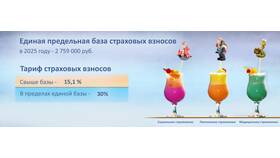 Как определяются страховые взносы в Окей