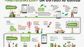 Как подключить автоплатеж через банкомат в Окей