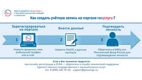 Как получать электронные письма через Госуслуги в Окей