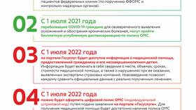 Как получить цифровой полис ОМС через Госуслуги в Окей