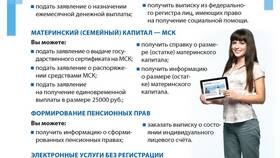 Как получить электронное пенсионное удостоверение через Госуслуги в Окей