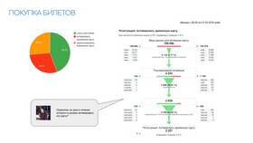 Как потратить баллы Аэрофлот Бонус в Окей