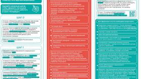 Как правильно оформлять документы в Окей