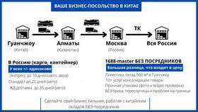 Как правильно описать доставку в Окей