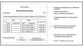Как правильно указывать исполняющего обязанности в документах в Окей