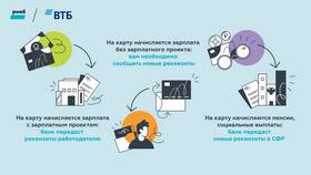 Как приходит зарплата на карту ВТБ в Окей