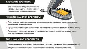 Как разносить банковские выписки в Окей