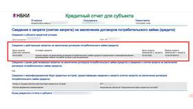 Как установить самозапрет на кредиты в Сбербанке в Окей