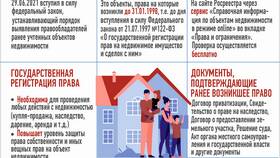 Как зарегистрировать имущество в ЕГРН в Окей
