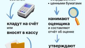 Как зарегистрировать ООО: пошаговая инструкция в Окей