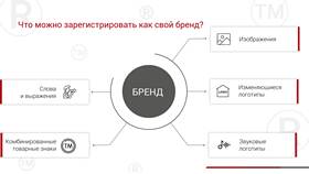 Как зарегистрировать товарный знак в России: пошаговая инструкция в Окей