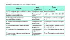 Косвенные расходы в прибыли: что входит в Окей