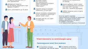 Почему договор найма заключают на 11 месяцев в Окей