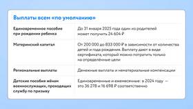 Сроки получения декретных выплат в Окей