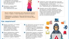 Сроки возврата денежных средств в Сбербанке в Окей