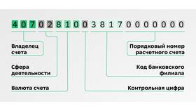 В чем разница: депозитный и текущий счет в Окей